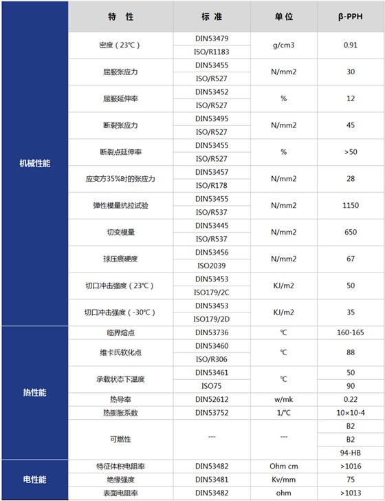 興隆產(chǎn)品參數(shù)